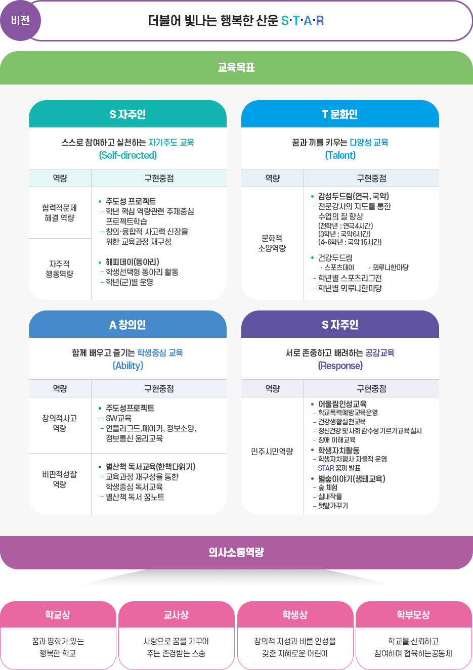 교육목표 이미지